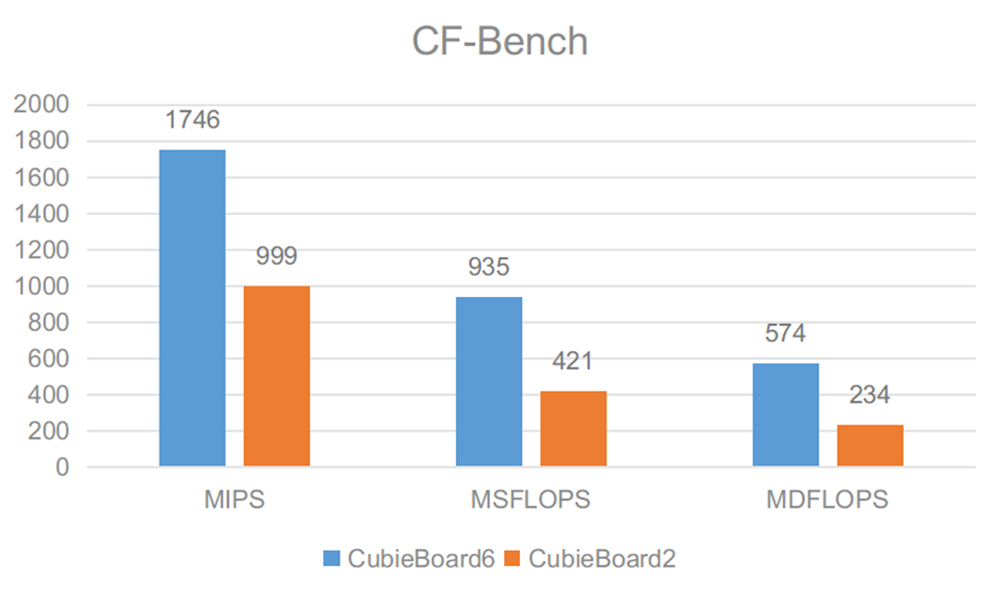 CF-Bench.jpg